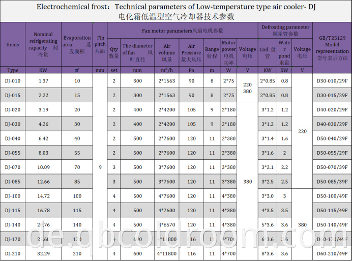 Qb Ed Air Cooler Evaporator Parameter 3